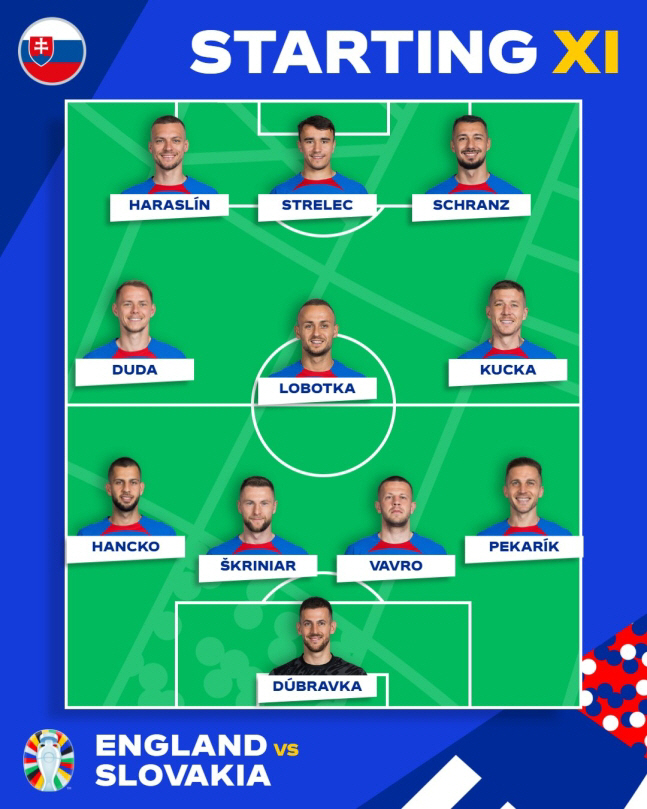 This is the power of the closing price! England come from behind to beat Slovakia 2-1 with a 'Bellingham Theatre equalizer Kane come from behind'...advance to the quarterfinals