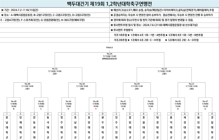  After the group stage of Baekdu University, the team that advanced to the round of 16 has been confirmed '9th → Destiny's Tournament Start'