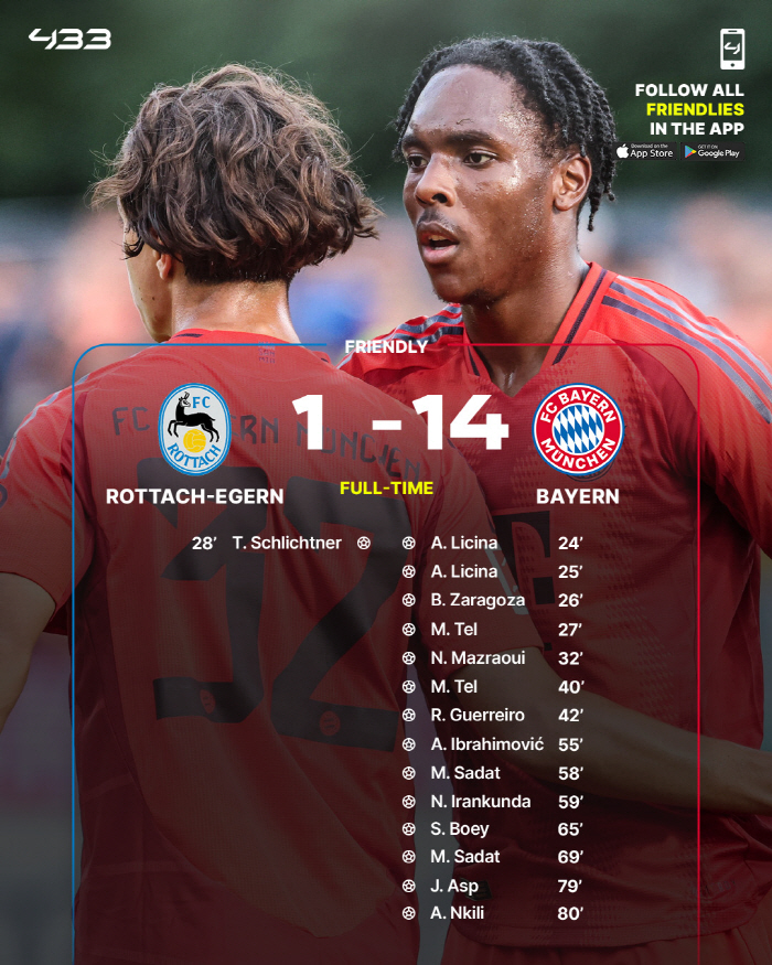 ''Why do you keep bothering us?' Poor Munich's sparring, score for four friendlies '84-3'