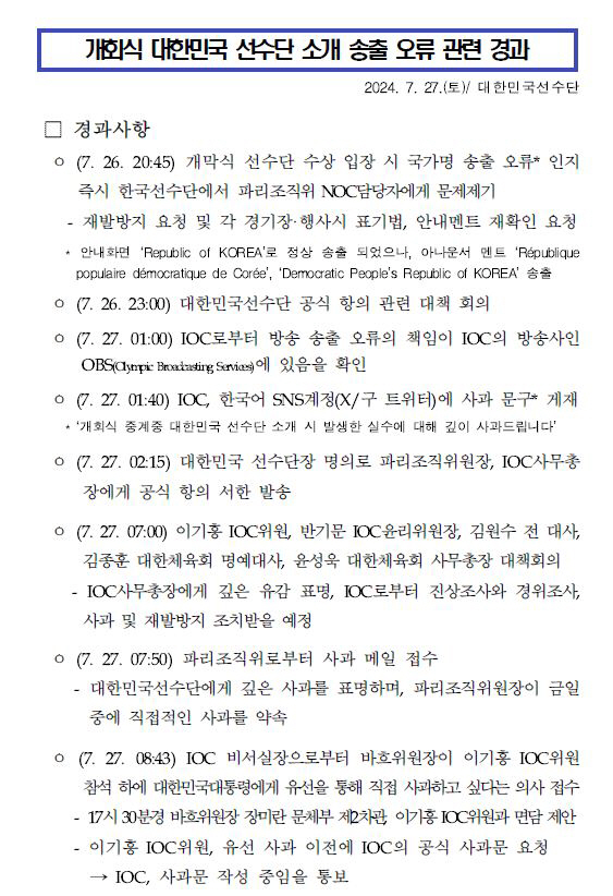 IOC and Paris Olympics Committee Apologize for Misnaming South Korea