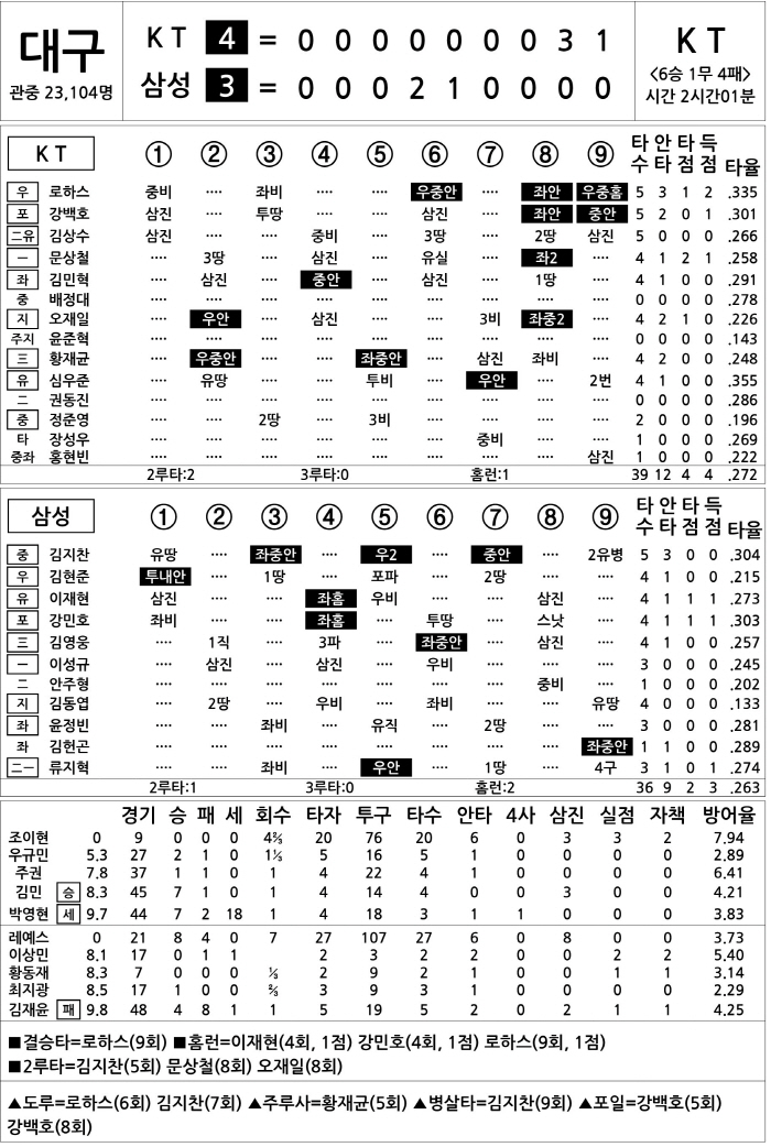  KT vs Samsung (July 28)