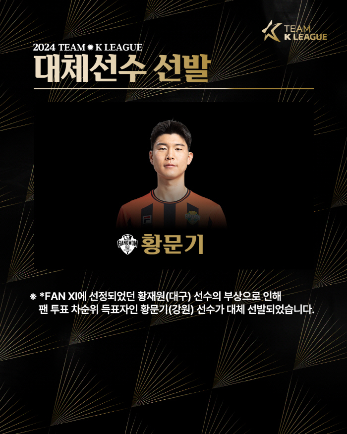  Hwang Jae-won gets the most votes as a defender in the team's K League, Hwang Moon-ki is selected as a substitute for Hwang Moon-ki, an accidental injury