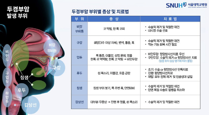  Increase the risk of developing suspicious smoking, drinking, and HPV in the case of lumps in the neck, resting voice, or ulcers in the mouth