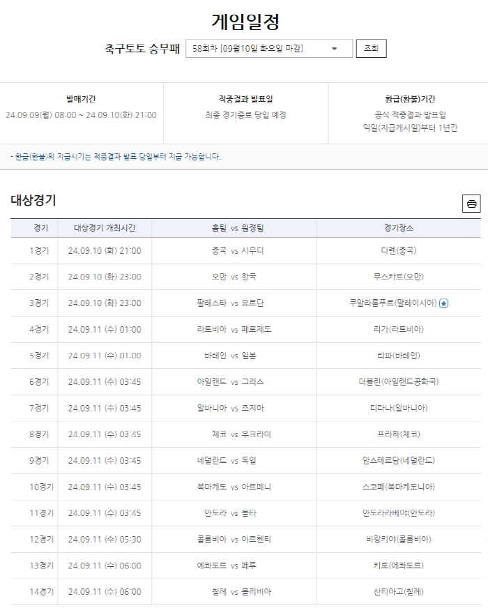 'Totto Soccer's crew loss of 1.7 billion won' The results of the 57th match were announced for 14 Nations League games