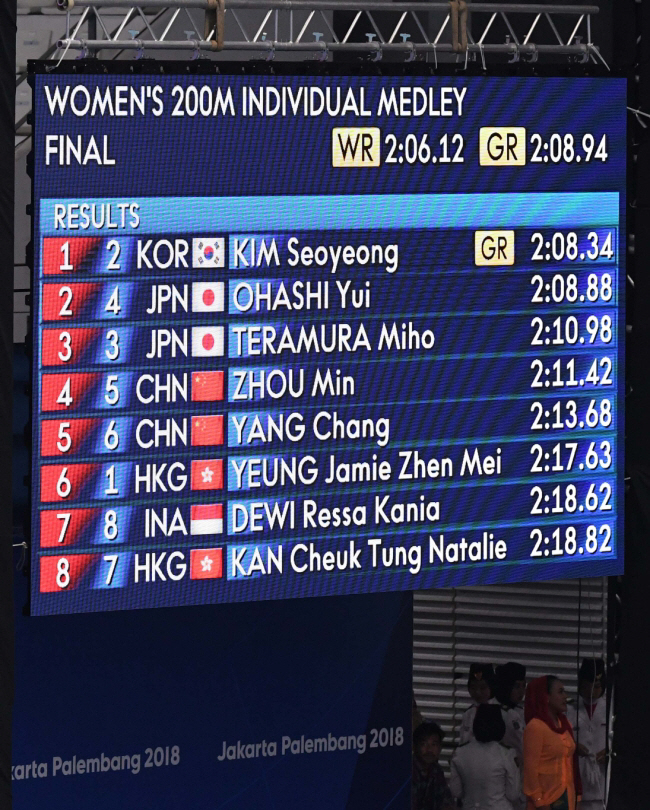''Kim Seo-young's best friend rival' 'Yui Ohashi' retired...'It will contribute to the reconstruction of the Japanese swimming.'