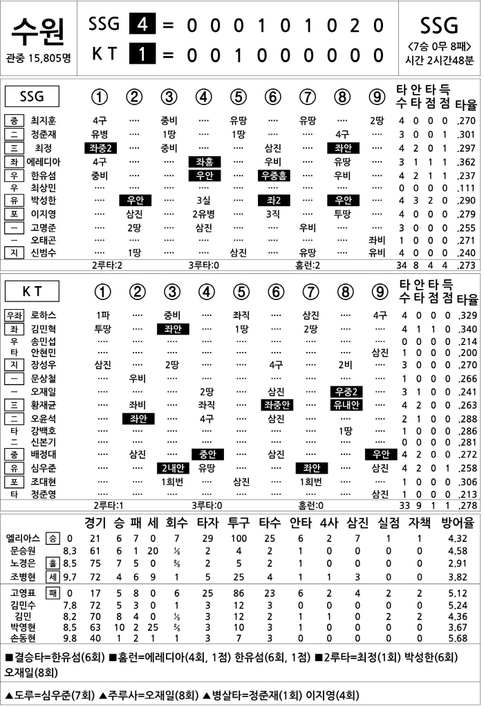  SSG vs KT (Sept. 21)