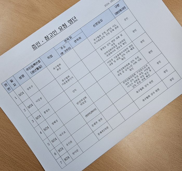 'Sports to the National Assembly' Lee Ki-heung X Jung Mong-gyu X Hong Myung-bo 25 all-time witnesses, focusing attention on pending questions by the stylistic committee on the 24th