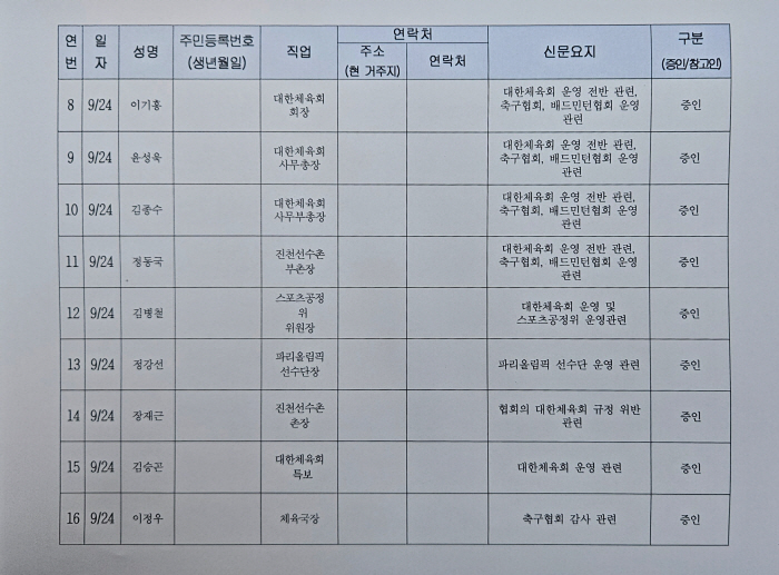 'Sports to the National Assembly' Lee Ki-heung X Jung Mong-gyu X Hong Myung-bo 25 all-time witnesses, focusing attention on pending questions by the stylistic committee on the 24th