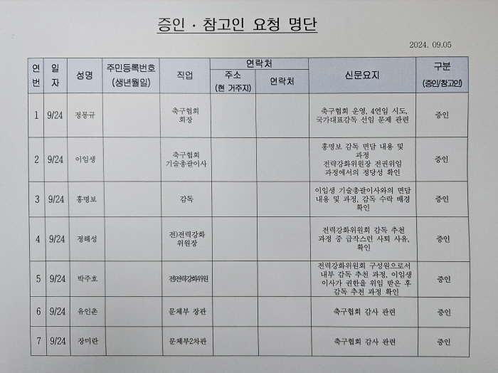 'Sports to the National Assembly' Lee Ki-heung X Jung Mong-gyu X Hong Myung-bo 25 all-time witnesses, focusing attention on pending questions by the stylistic committee on the 24th