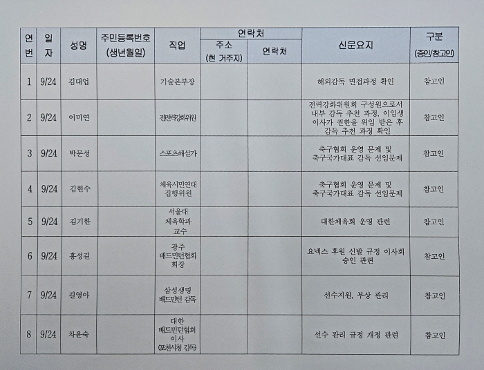 'Sports to the National Assembly' Lee Ki-heung X Jung Mong-gyu X Hong Myung-bo 25 all-time witnesses, focusing attention on pending questions by the stylistic committee on the 24th