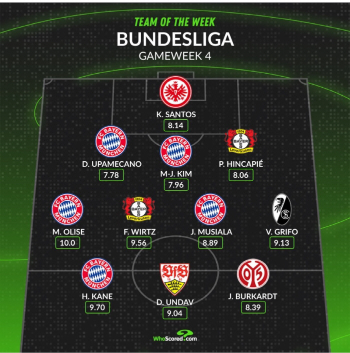 'It's 3 points?' Revived Kim Min-jae, followed by Huscore.Com, official best 11 of the 4th round in the Bundesliga 'Selection'