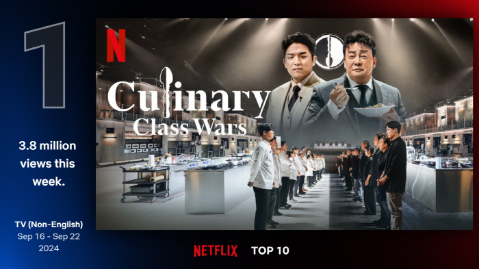  The Jongwon Baek with the eye patch worked..'Black and White Cook' is No. 1 on Netflix