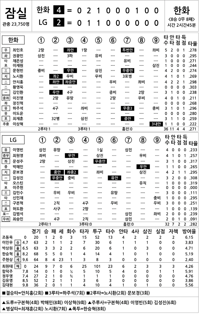  Hanwha vs LG (Sept. 25)