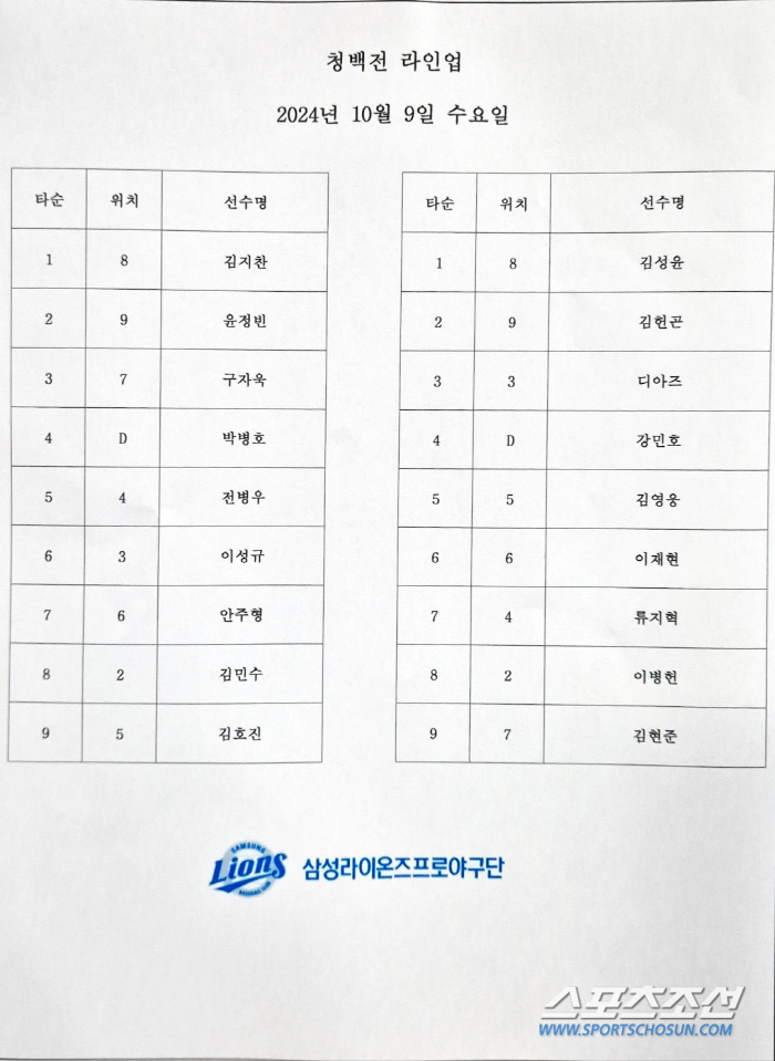 'Lee Seung-hyun vs Hwang Dong-jae' Full-Op Final Rehearsal, full mound appearance Blue and White match lineup..Operation of the three-catcher system 