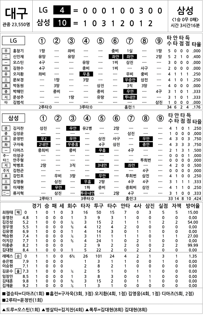  LG vs Samsung (Oct. 13)