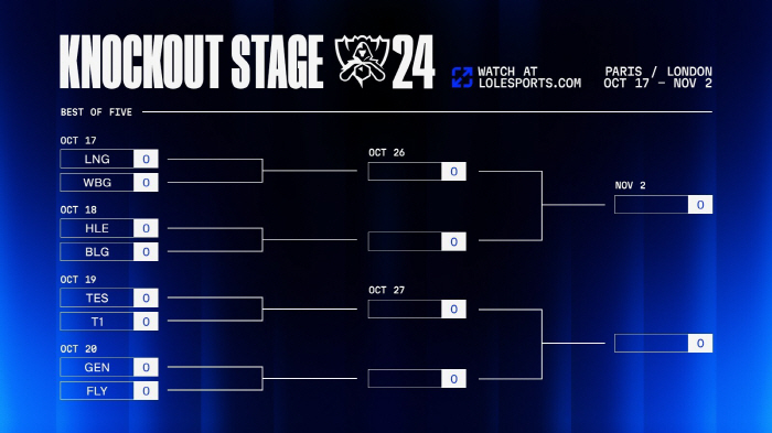  Hanwha Life Insurance, the No. 1 seed in Korea and China, and Bilibili's quarterfinals clash! Gen.G and T1 will meet in the semifinals if they pass the quarterfinals