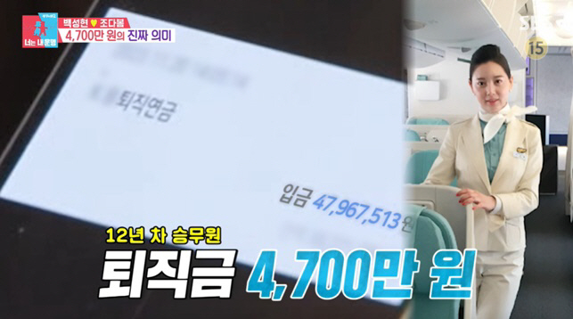 Baek Sung-hyun, ♥Wife received the crew severance pay '47 million''('Dongsang Imong2')