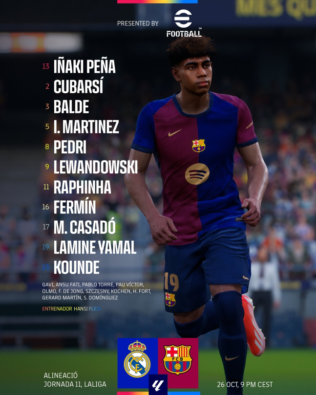 Barcelona, Munich and Real Madrid scored four goals, becoming the youngest El Clasico to score a 4-0 victory...Mbappe, scoreless offside 8 times 'Disgrace'