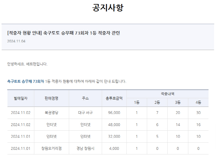 'Toto's 73rd hit by a total of 1.2 billion hits, 4 hits for the first place' announced