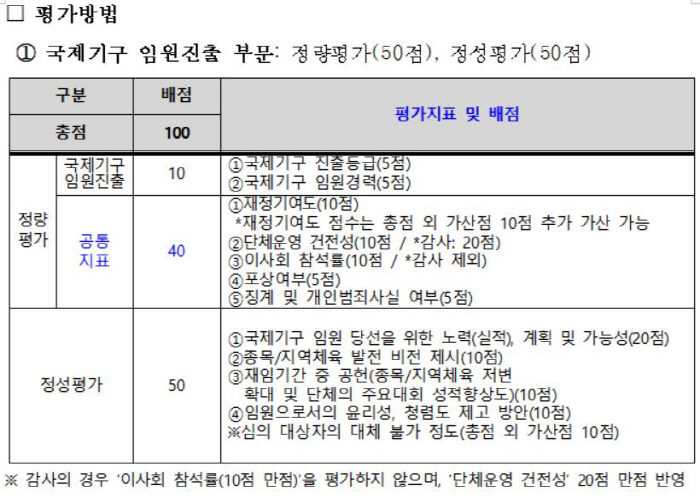 'Time of Destiny' Chairman Lee Ki-heung decides whether to serve three consecutive terms, what will happen to the Sports Fair Committee