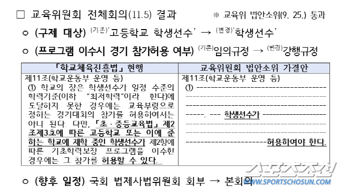 Athletes' Parents' Solidarity X National University Leaders' Council'Welcome to Relief for the Minimum Education System...'Rep. Lim Oh-kyung and Seo Ji-young, 'Thank you.'