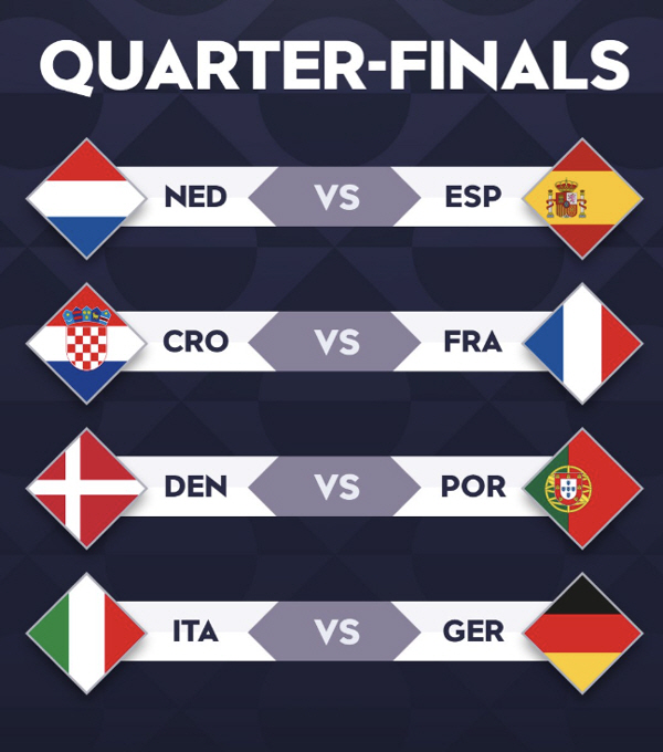 Spain vs. the Netherlands, France vs. Croatia, Germany vs. Italy, big match confirmed for the Nations League quarterfinals