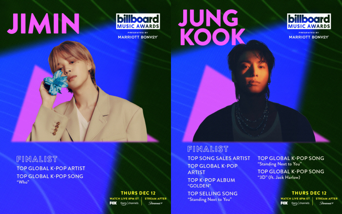  BTS Jimin and Jungkook '2024 BBMAs' Most Nominated for 2 consecutive years