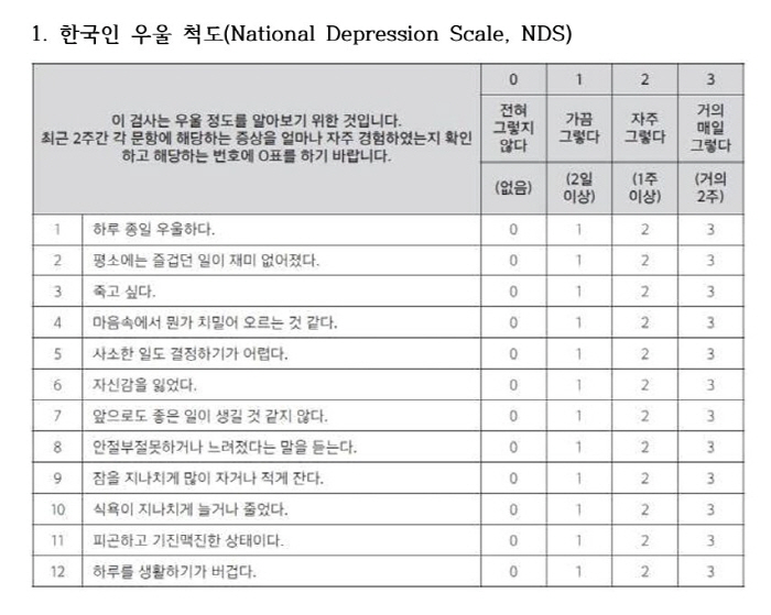Depression, anxiety, and stress saturation'Korean type'Mental health self-test