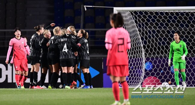 'Widening Gap' 女 Football Closes 20th place in 2024 FIFA Rankings