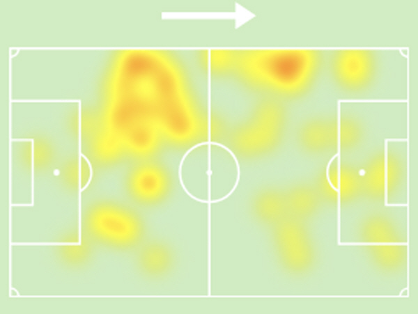 Kim Min-jae's wall-crashing Munich hero Lee Jae-sung's all-time performance for a reason...It evolves even at the age of 32