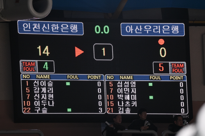 Park Jisoo is over Super Rookie Hong Yu-soon 4G in a row Double Double New History...Woori Bank's First Goalless Disgrace