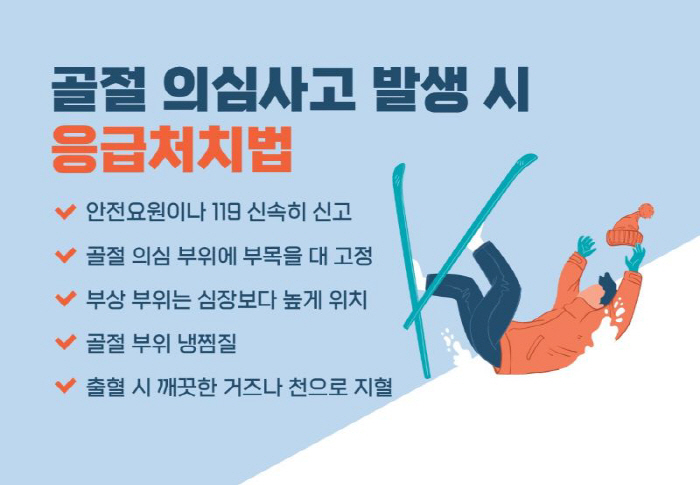 Ski knee and snowboard wrist injuries are a lot...Himchan Hospital needs to increase its muscle strength to reduce damage to the musculoskeletal system