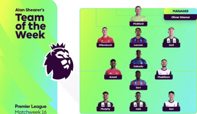 1 goal and 2 assists in the first half alone! Shearer Pick Tottenham's best helper Son Heung-min selects the official best 11 in the 16th round of the EPL