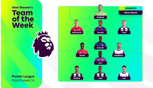 45 minutes, one goal, two assists, Son Heung-min, you did a great job!EPL Lee Ju's second team selection season
