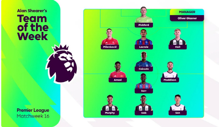 Legendary Shearer's eyes were different. Son Heung-min, who is involved in four goals, chose the EPL's official team of interest unlike the BBC...Best for 45 minutes