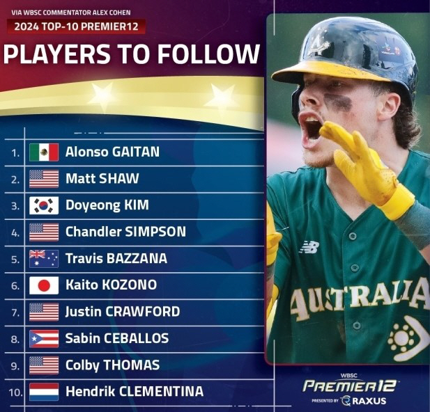 The first nomination → KBO MVP → Premier 12 Top 3. Already, Kim Do-young's finale and salary are expected to reach 400 million won for the first time. Will it be the grandson of the wind?