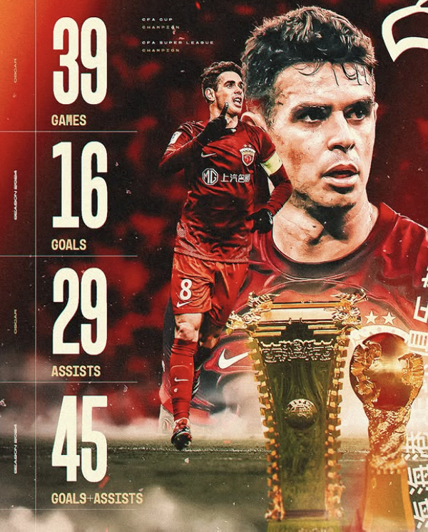 Oscar, the biggest beneficiary of Chinese money, left for the romantic return of his former team after 7 years
