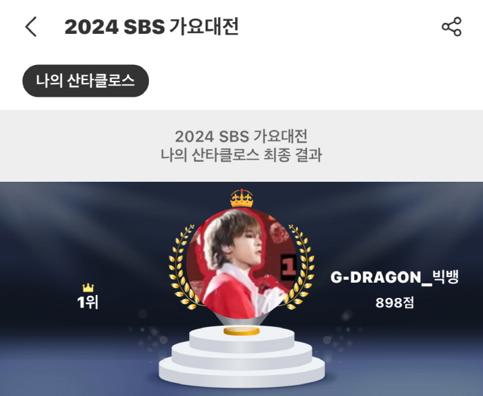 GD Tops ‘My Santa Claus’ Vote and Delivers Legendary Stage at 2024 SBS Gayo Daejeon