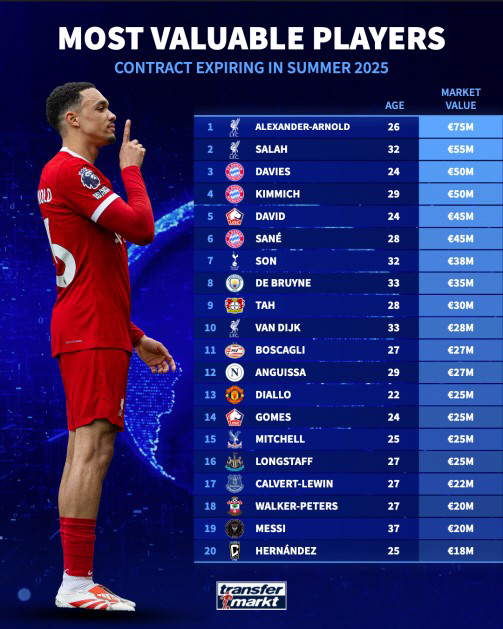 Super Big Hit 58 Billion Son Heung-min  The Bruyne Becomes Top 7 Global...Munich and Warsaw can be recruited for free → Turkey is a good option