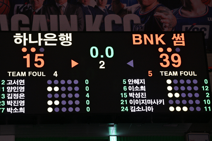  Small and Big, Free BNK. Hana Bank's Double Post Destruction. 67-41, effectively the first half of the game is over