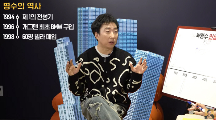 When Park Myung-soo was in his second year of high school, he bought a large BMW  60 pyeong villa for 60,000 won → 20 units (A-class Jang Young-ran)