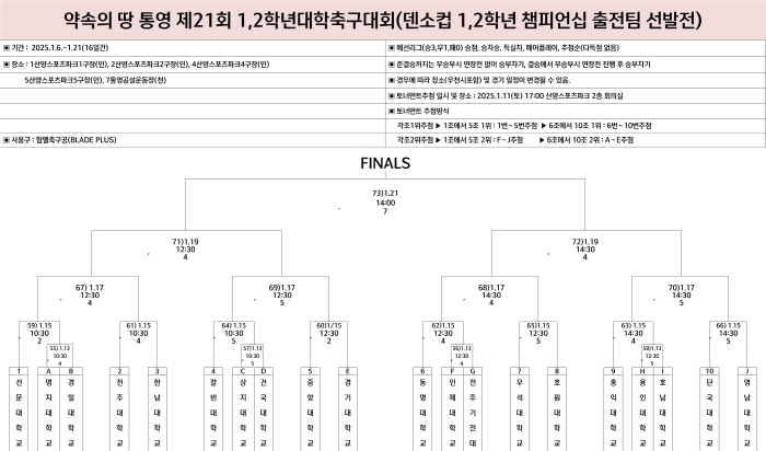  Hongik University → Dankook University goes straight to the round of 16...Match of the 20th round on the 13th is confirmed
