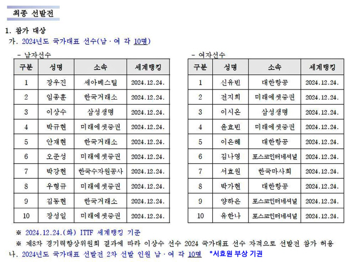 Fourteen-year-old table tennis enfantherible advanced to the final round with seven wins!I can see the youngest national flag