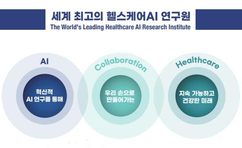 Seoul National University Hospital's Healthcare AI Research Institute Opens...Medical innovation and patient-tailored treatment expected