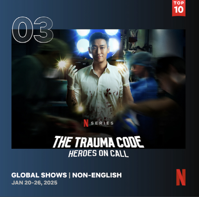 Ju Jihoon's 'The Trauma Code' Rises in Global Popularity with Strong Reviews