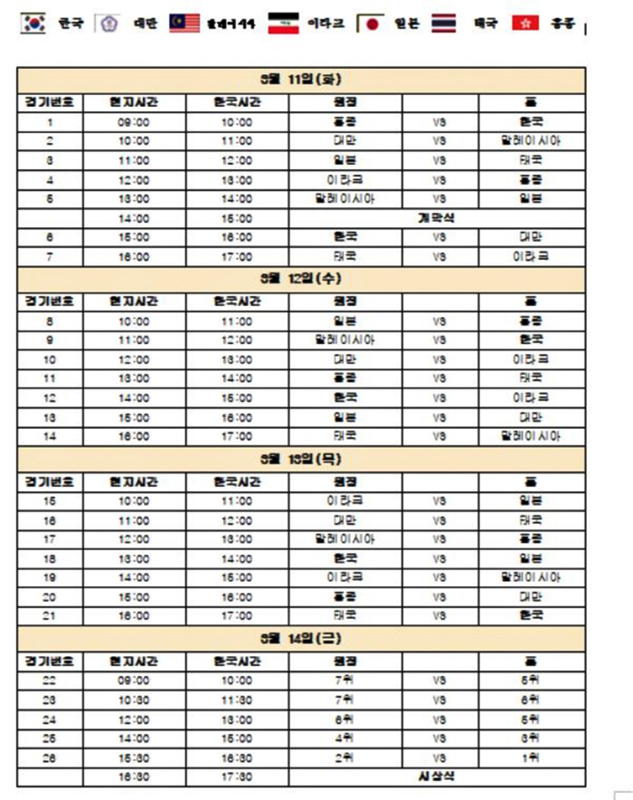 Dakar 2026! South Korea's Baseball 5 Challenge U18 Team will compete in the Taipei Cup on the 11th against Hong Kong X Taiwan