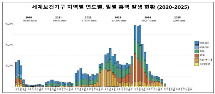 Global Measles Watch...You need to check your vaccination status before traveling abroad such as Vietnam