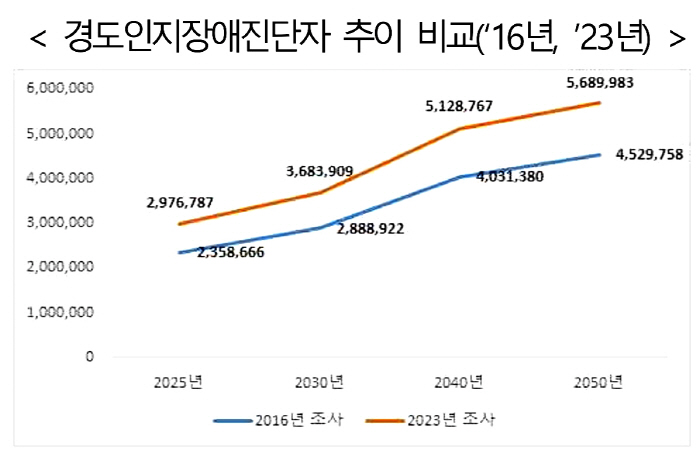 Baby Boomers Enter Old Age...More than 1 million dementia patients next year