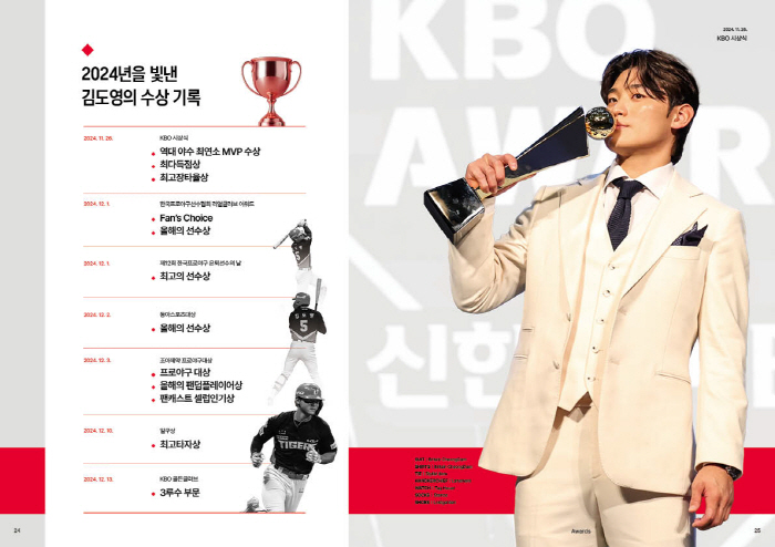 The pictorial storybook is also made by superstar Kim Do-young with her first fan...The Young King is published to celebrate the historical 2024 season