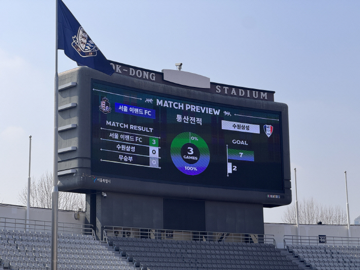 The stadium, the electronic display, the content! Seoul E-Land caught both performance and fan service in three consecutive home games